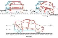 2010 Vehicle stability in floods - Anna Blacka