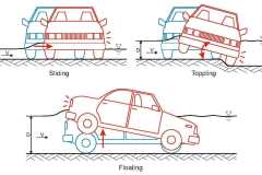 2010 Vehicle stability in floods, examples of failure - Anna Blacka