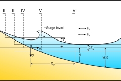 2011 Typical seawall wave processes - Anna Blacka