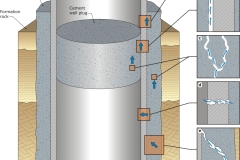 2013 Potential pipe leakage pathways - Anna Blacka