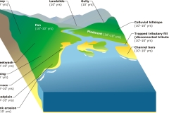 2013 Coast and estuary sediment mixing - Anna Blacka