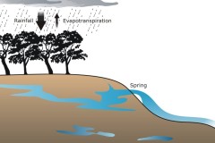 2017 Groundwater and climate change drought and storm conditions - Anna Blacka