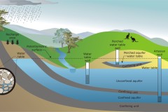 2017 Groundwater water cycle - Anna Blacka