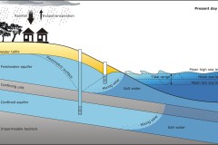 2017 Sea water intrusion into groundwater - Anna Blacka