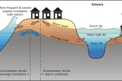 2017 Tide and wave processes coastal profile  - sea level rise concepts - climate change - Anna Blacka