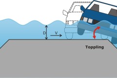 2017 Vehicles in floods car stability and toppling - Anna Blacka