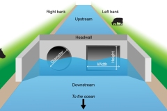 2018 Culvert dimensions - Anna Blacka