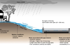 2020 Urban stormwater risks - Anna Blacka