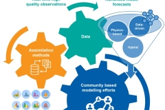 2021 Advanced shoreline predictions infographic - Anna Blacka