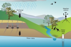 2021 Groundwater and drip sensors in tunnels - Anna Blacka