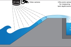 2021 Overtopping measurements in the wave flume - Anna Blacka