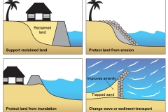 2023 PRIF - Function of coastal structures - Anna Blacka