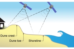 2025 Coastal topography using satellites - Anna Blacka