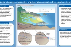 2025 Groundwater discharge graphical abstract - Anna Blacka