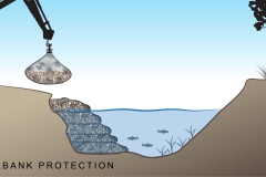 2026 Bluemont Rock Bags - Riverbank protection - Anna Blacka